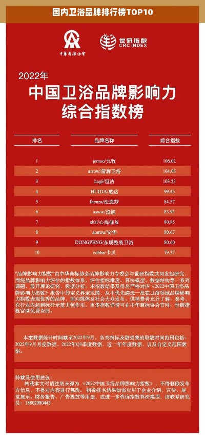 国内卫浴品牌排行榜TOP10