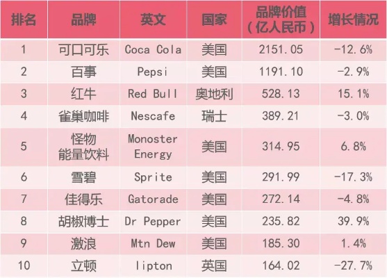 饮料品牌排行榜10强有哪些