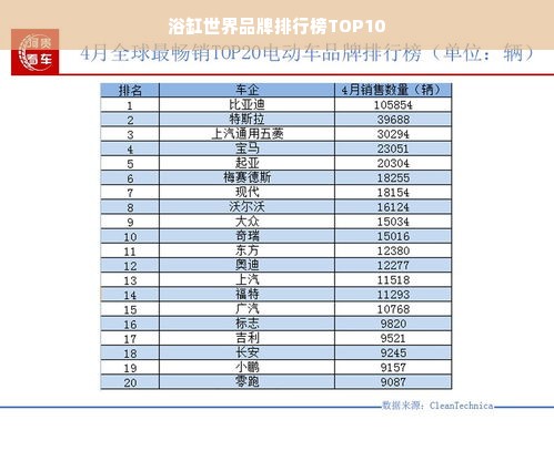 浴缸世界品牌排行榜TOP10