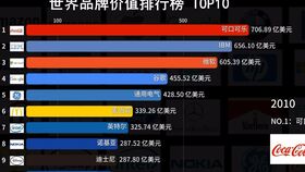 浴缸世界品牌排行榜TOP10