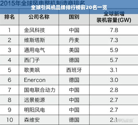 全球引风机品牌排行榜前20名一览