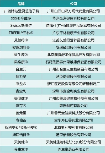 顶尖保健品牌排行榜TOP10