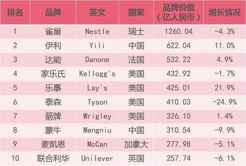 今日饮品品牌排行榜TOP10