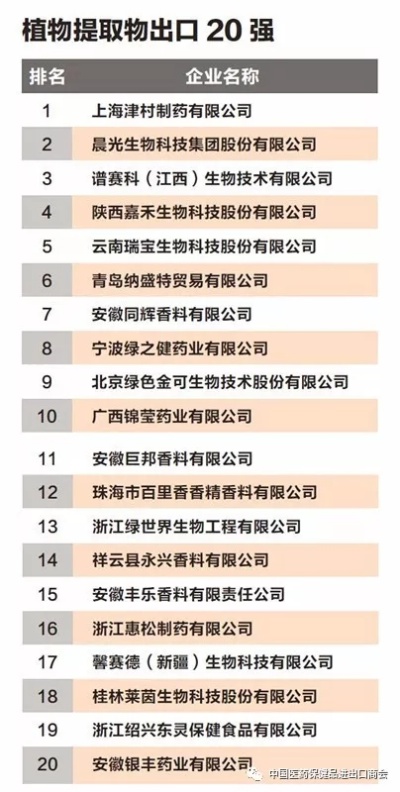 非植物推荐品牌排行榜TOP10