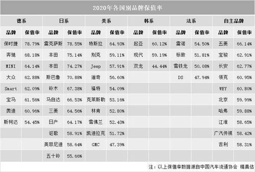 品牌车的保值排行榜有哪些