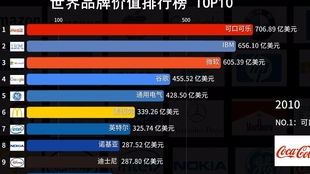 加工黄金的品牌排行榜TOP10