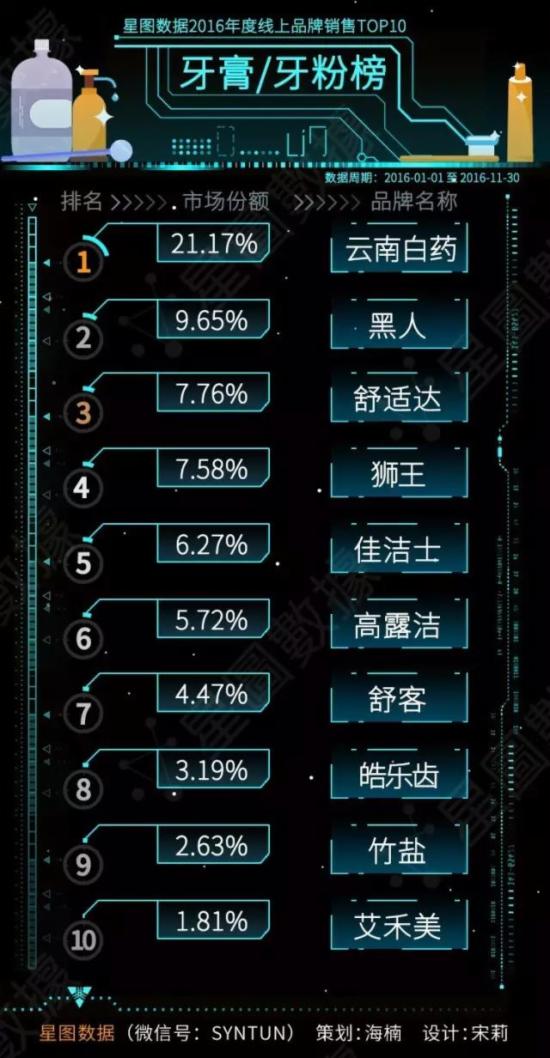 加工黄金的品牌排行榜TOP10