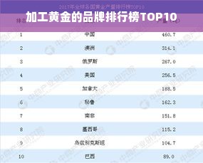 加工黄金的品牌排行榜TOP10