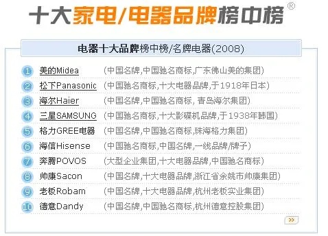 家电热销排行榜品牌有哪些