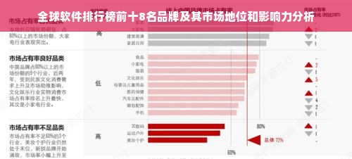 全球软件排行榜前十8名品牌及其市场地位和影响力分析