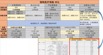 宠物保险的品牌排行榜