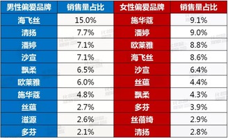 揭秘今日汗蒸房品牌排行榜，消费者心中的最佳选择