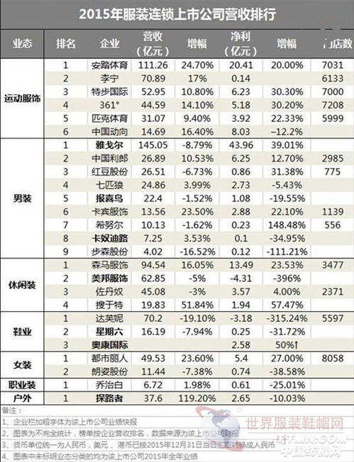 运动品牌销售排行 运动品牌销售排名