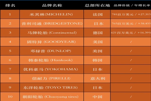 全球螺栓品牌排行榜前十名揭晓，这些品牌你都知道吗？