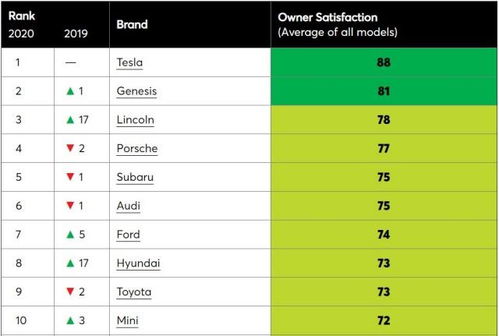 全球知名汽车品牌排行榜及市场地位分析