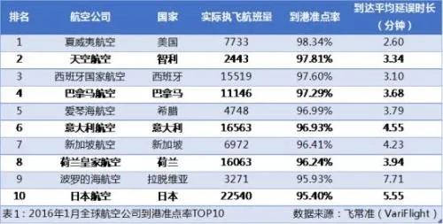 全球客机品牌排行榜前三名揭晓，波音、空客和庞巴迪共占鳌头