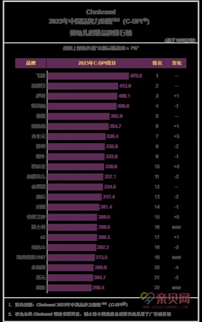 中国线上品牌十强排行榜，揭秘2023年最具影响力的品牌榜单