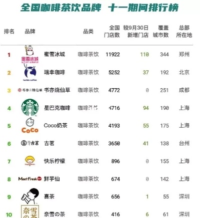 果茶世界品牌排行榜TOP10