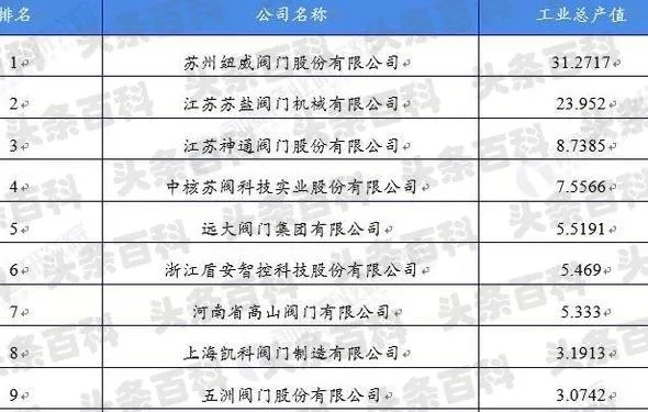 阀门知名品牌排行榜，国内知名阀门品牌一览