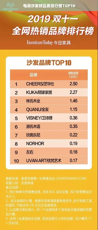 电动沙发好品牌排行榜TOP10