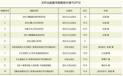 图书黑标品牌排行榜TOP10