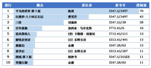 图书黑标品牌排行榜TOP10