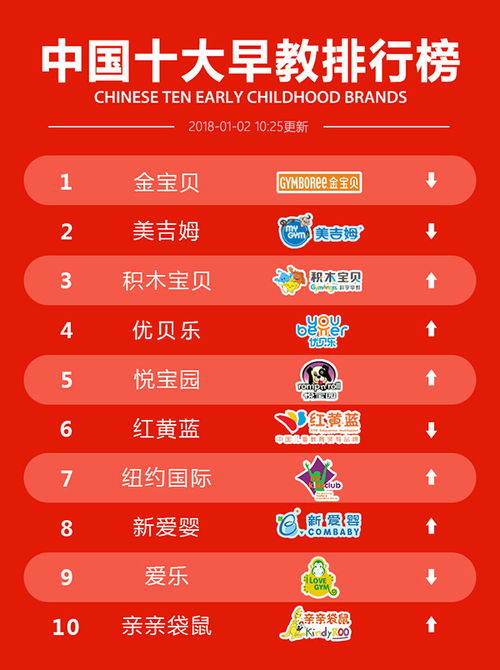 高端早教品牌排行榜TOP10