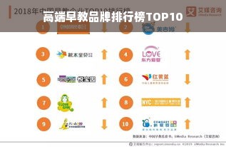 高端早教品牌排行榜TOP10