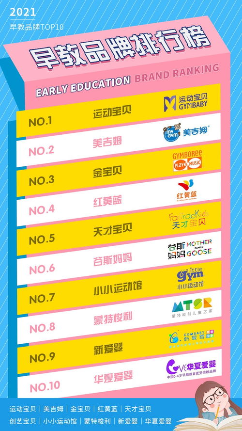 高端早教品牌排行榜TOP10