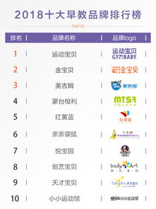 高端早教品牌排行榜TOP10