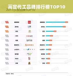 高定代工品牌排行榜TOP10