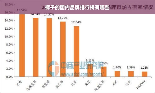 裤子的国内品牌排行榜有哪些