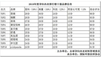 权威揭晓，2023年度全球品牌胸罩排行榜前十名