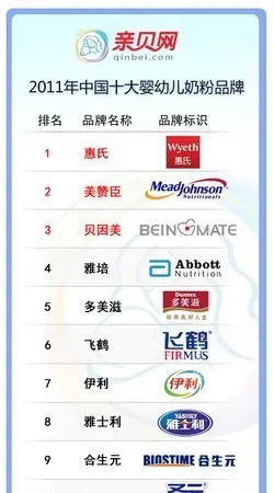 奶粉国产小品牌排行榜TOP10