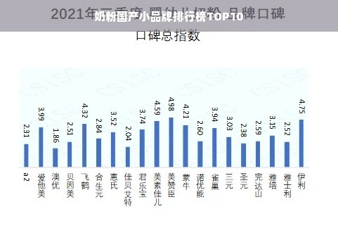 奶粉国产小品牌排行榜TOP10