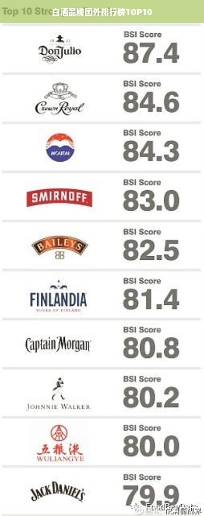 白酒品牌国外排行榜TOP10