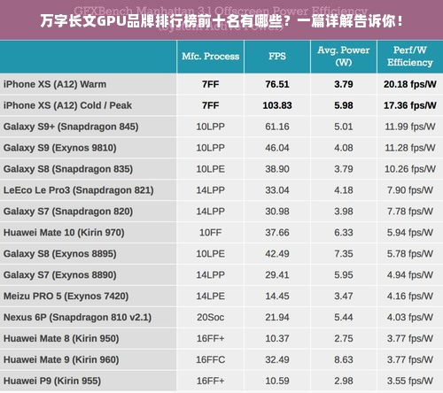 万字长文GPU品牌排行榜前十名有哪些？一篇详解告诉你！