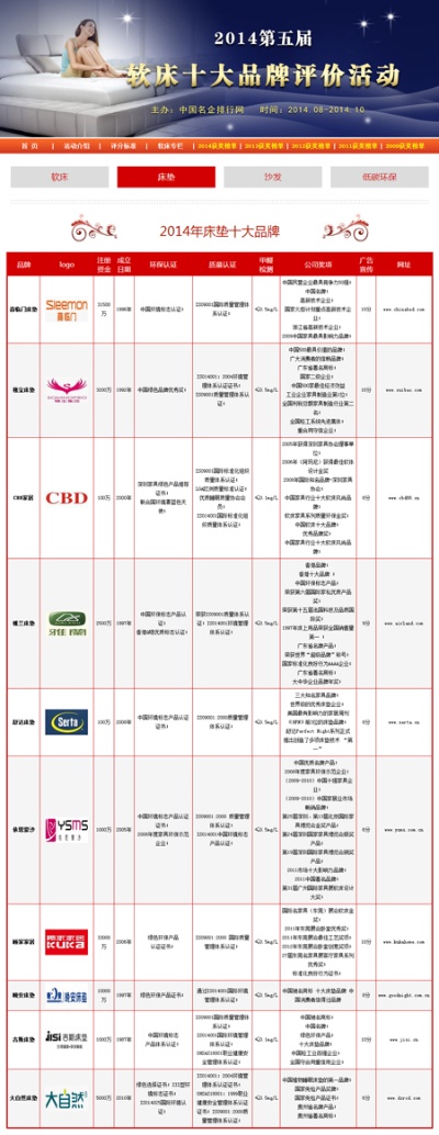 床垫排行榜品牌网站有哪些——床垫品牌推荐与网站资源汇总