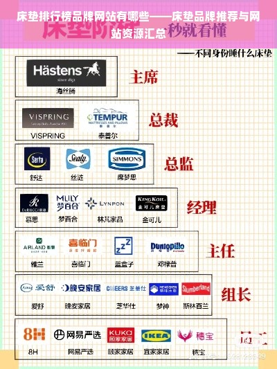 床垫排行榜品牌网站有哪些——床垫品牌推荐与网站资源汇总