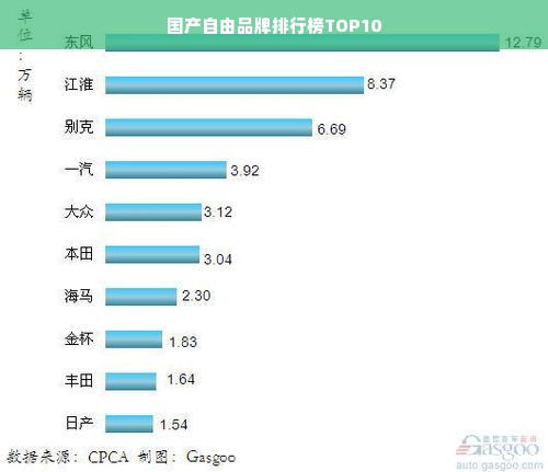 国产自由品牌排行榜TOP10