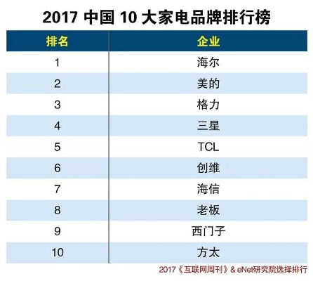 大牌的家电品牌排行榜有哪些