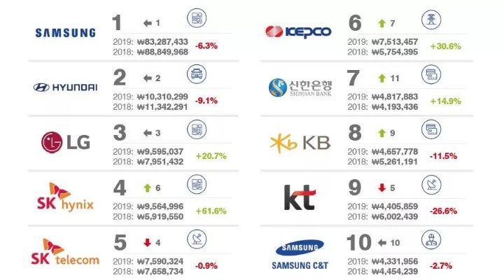 韩国运动品牌排行榜