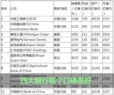 银行品牌排行榜前十名揭晓，哪家银行最受消费者青睐？