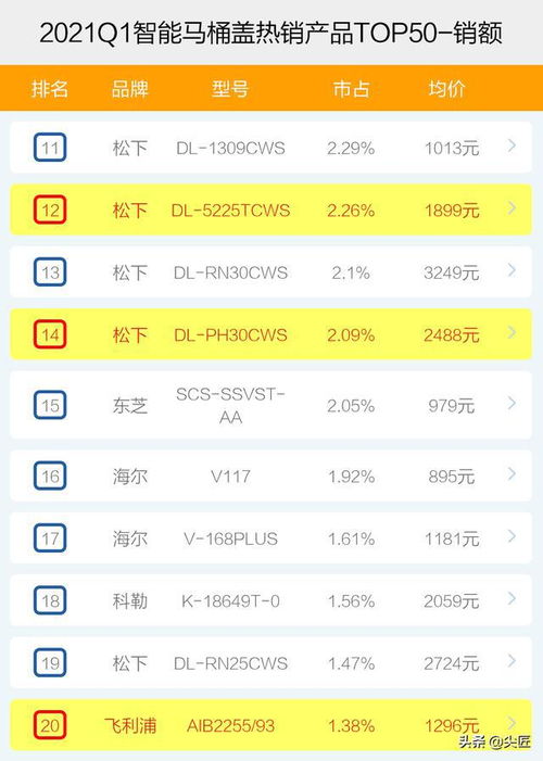 知名马桶品牌排行榜TOP10