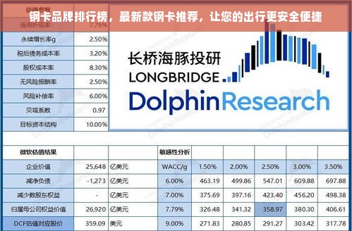 钢卡品牌排行榜，最新款钢卡推荐，让您的出行更安全便捷