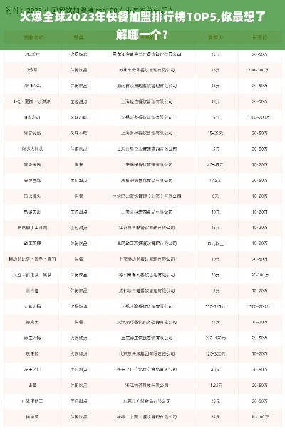 火爆全球2023年快餐加盟排行榜TOP5,你最想了解哪一个？