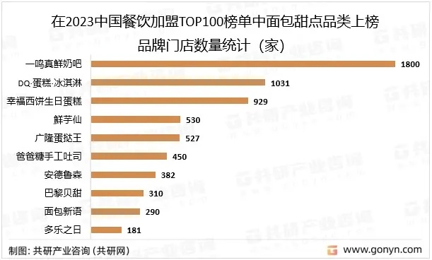 火爆全球2023年快餐加盟排行榜TOP5,你最想了解哪一个？