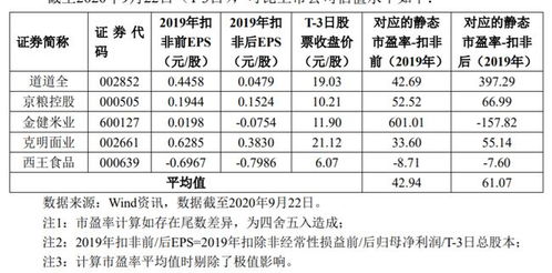 中国大米市场，十大知名品牌排行榜