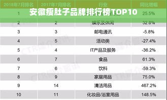 安徽瘦肚子品牌排行榜TOP10