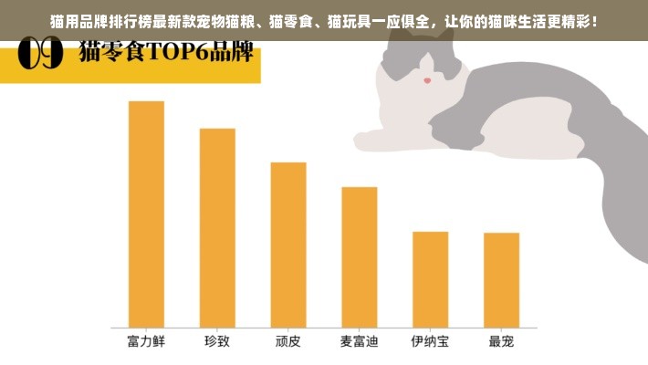 猫用品牌排行榜最新款宠物猫粮、猫零食、猫玩具一应俱全，让你的猫咪生活更精彩！